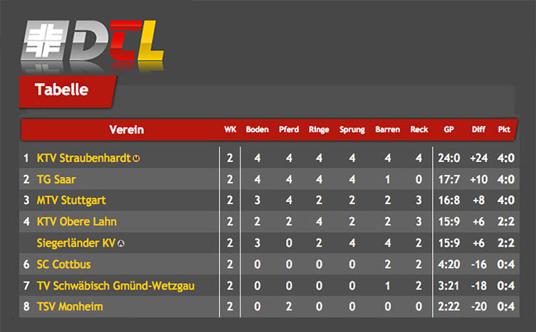tabelle