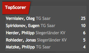 scorer