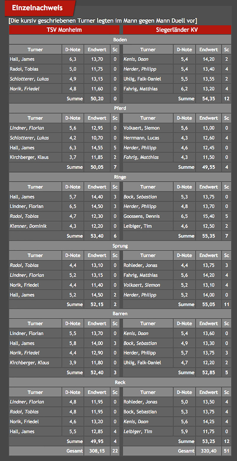tabelle