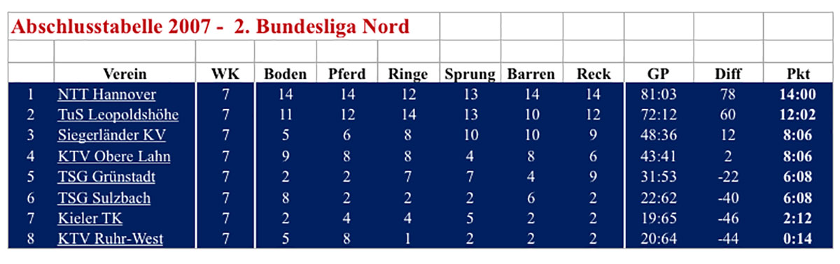 tabelle