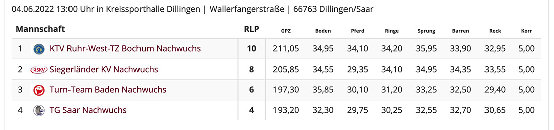 ergebnis