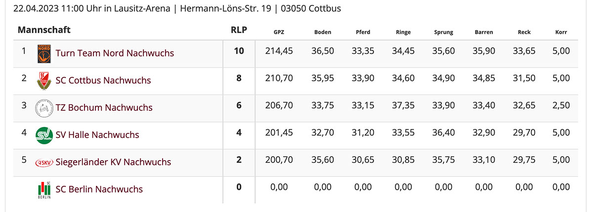 tabelle