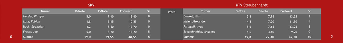 punkte