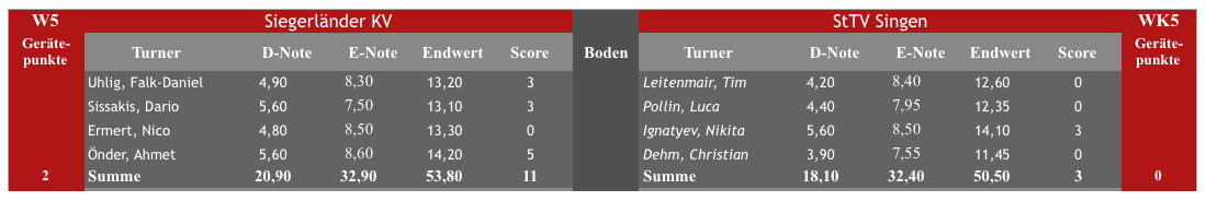 boden singen