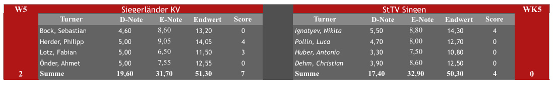 tabelle