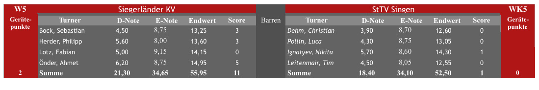 tabelle