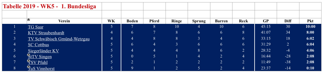 tabelle