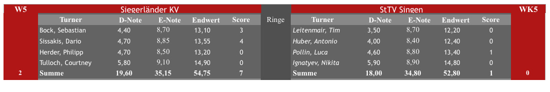 tabelle