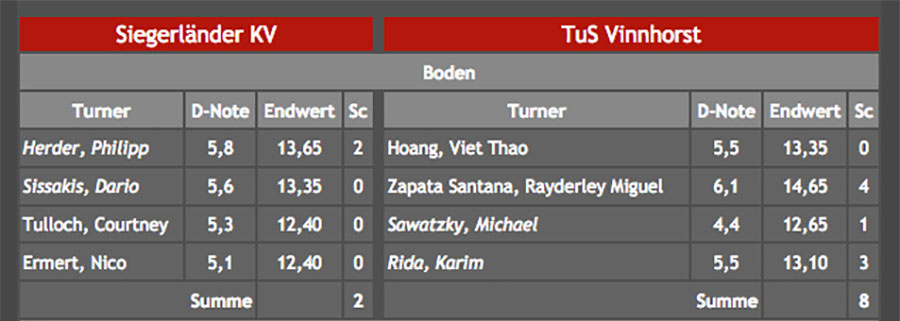 boden