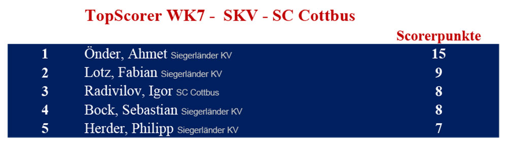 topscorer