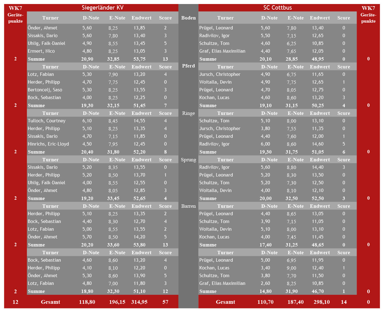 tabelle