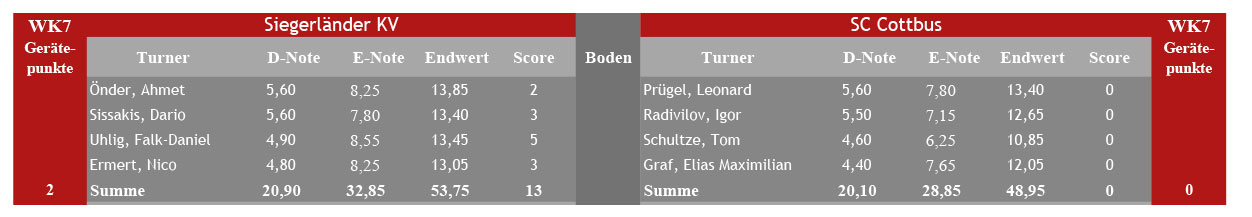 boden