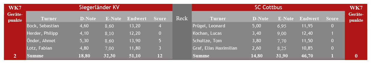 reck