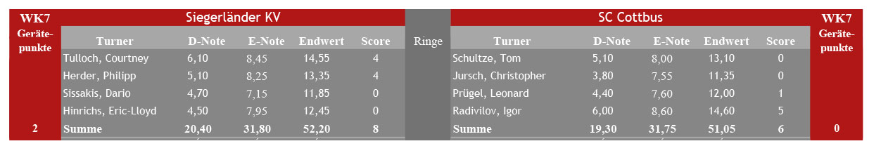 ringe
