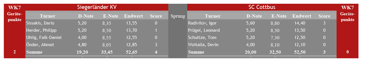 sprung