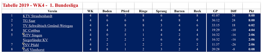 tabelle