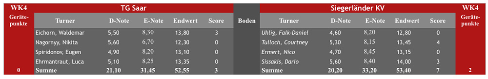 boden