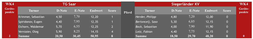 pferd