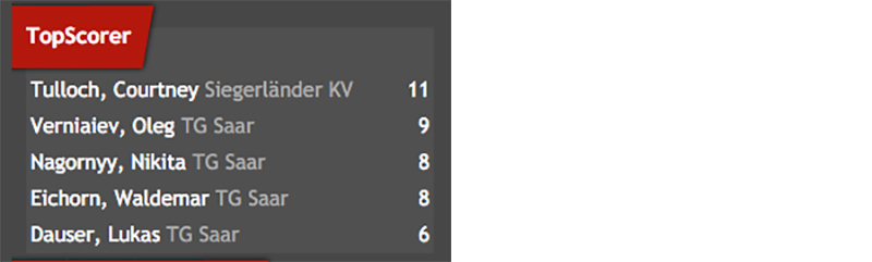 topscorer