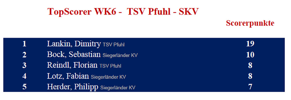 topscorer