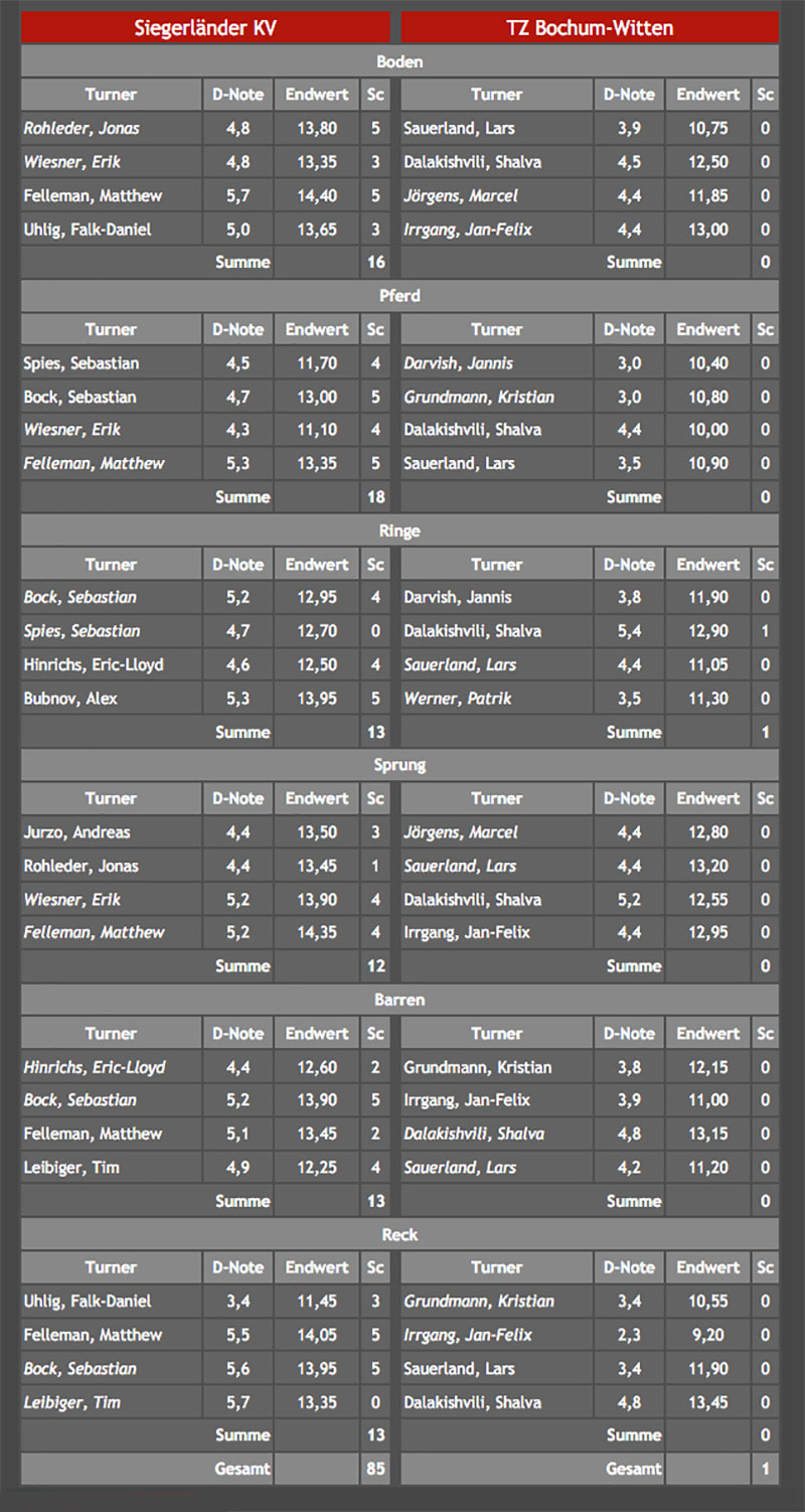 tabelle