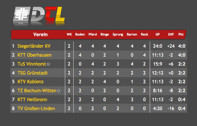 tabelle