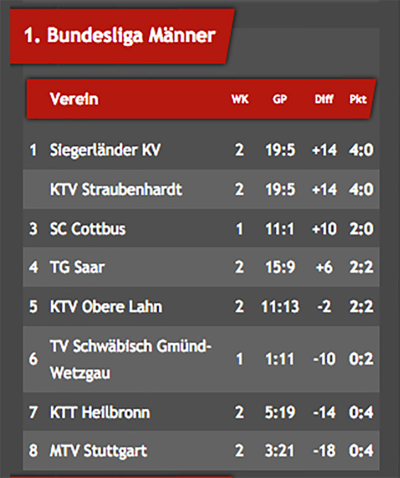 tabelle