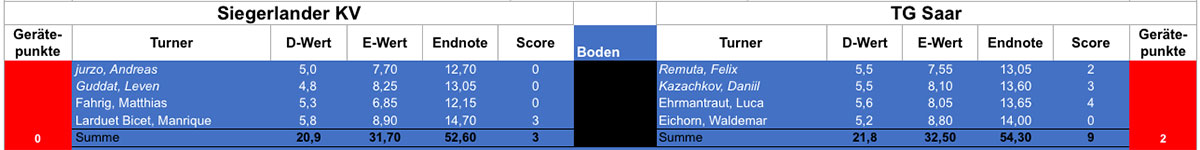 einzel-boden