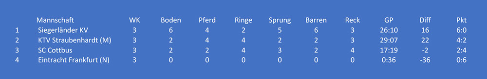 tabelle