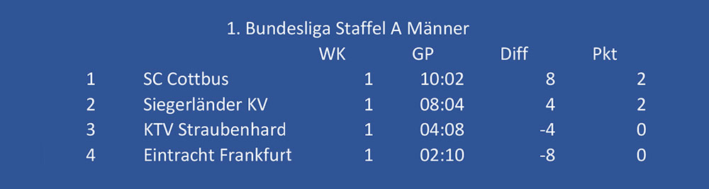 Tabelle