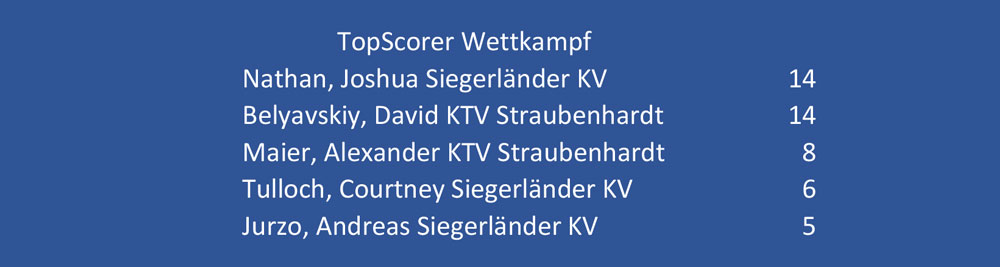 top-scorer