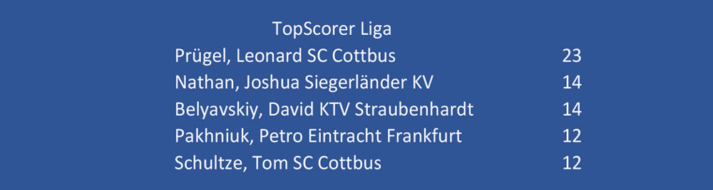 top-scorer-liga