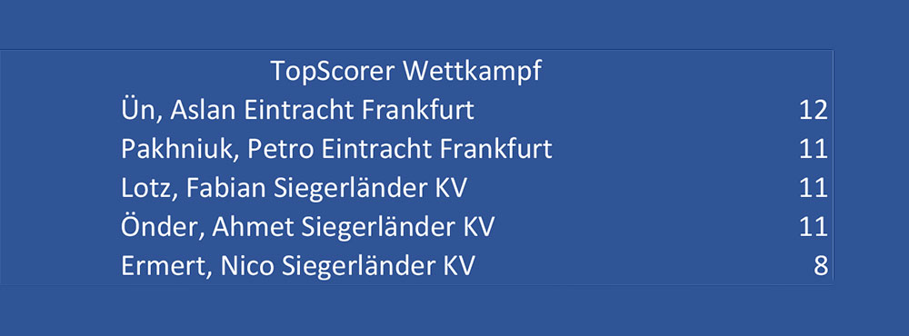 topscorer