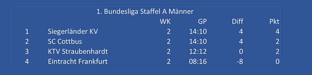 tabelle
