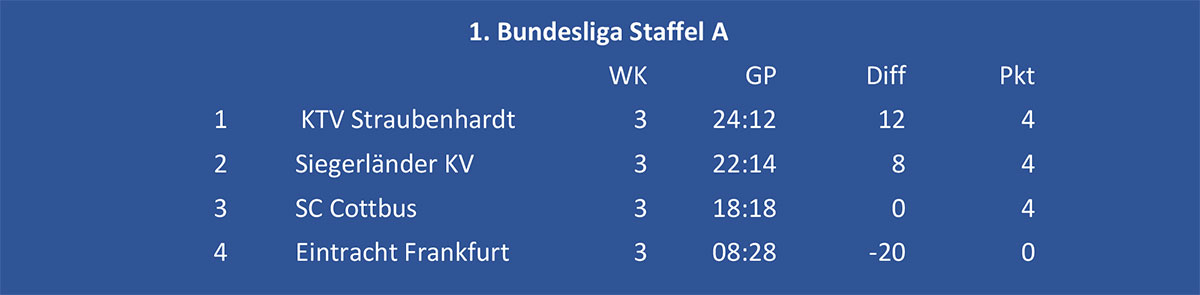tabelle