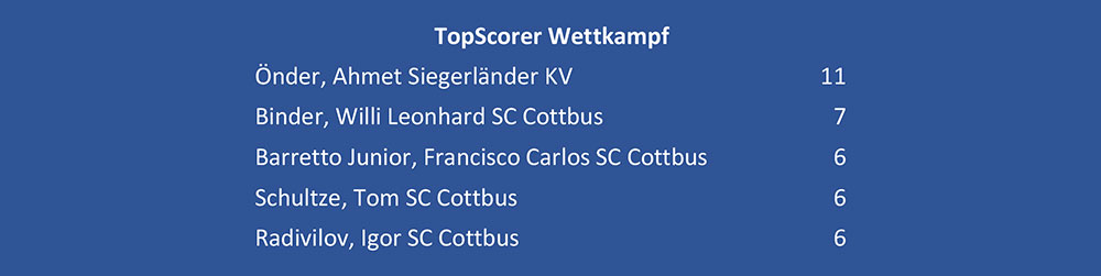 topscorer
