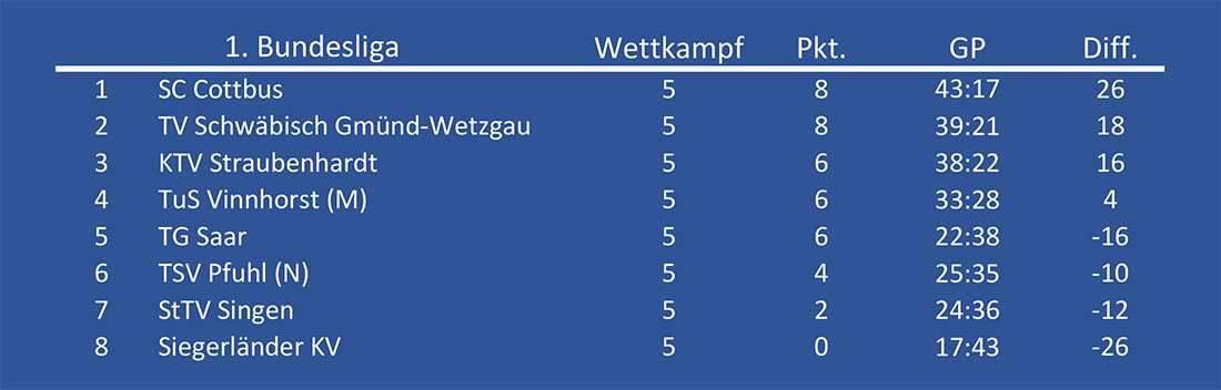 wk5