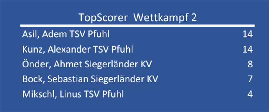 topscorer