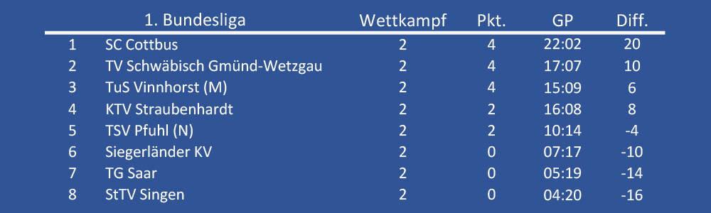 tabelle