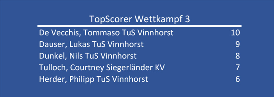 topscorer