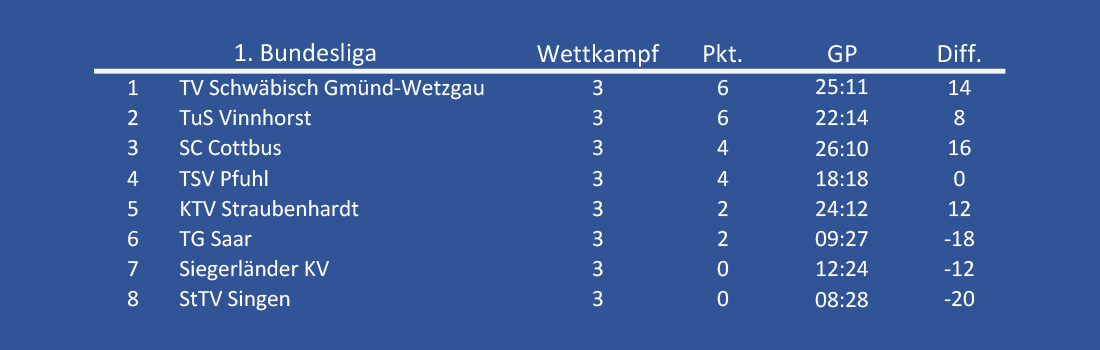 tabelle