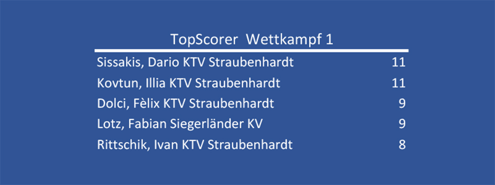 topscorer