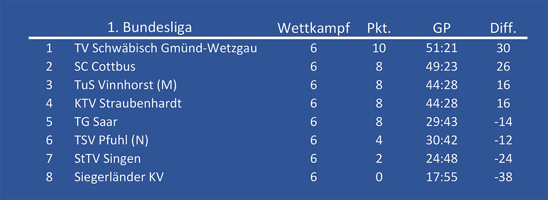 tabelle-wk-6