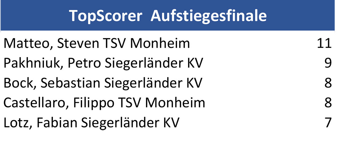 top scorer