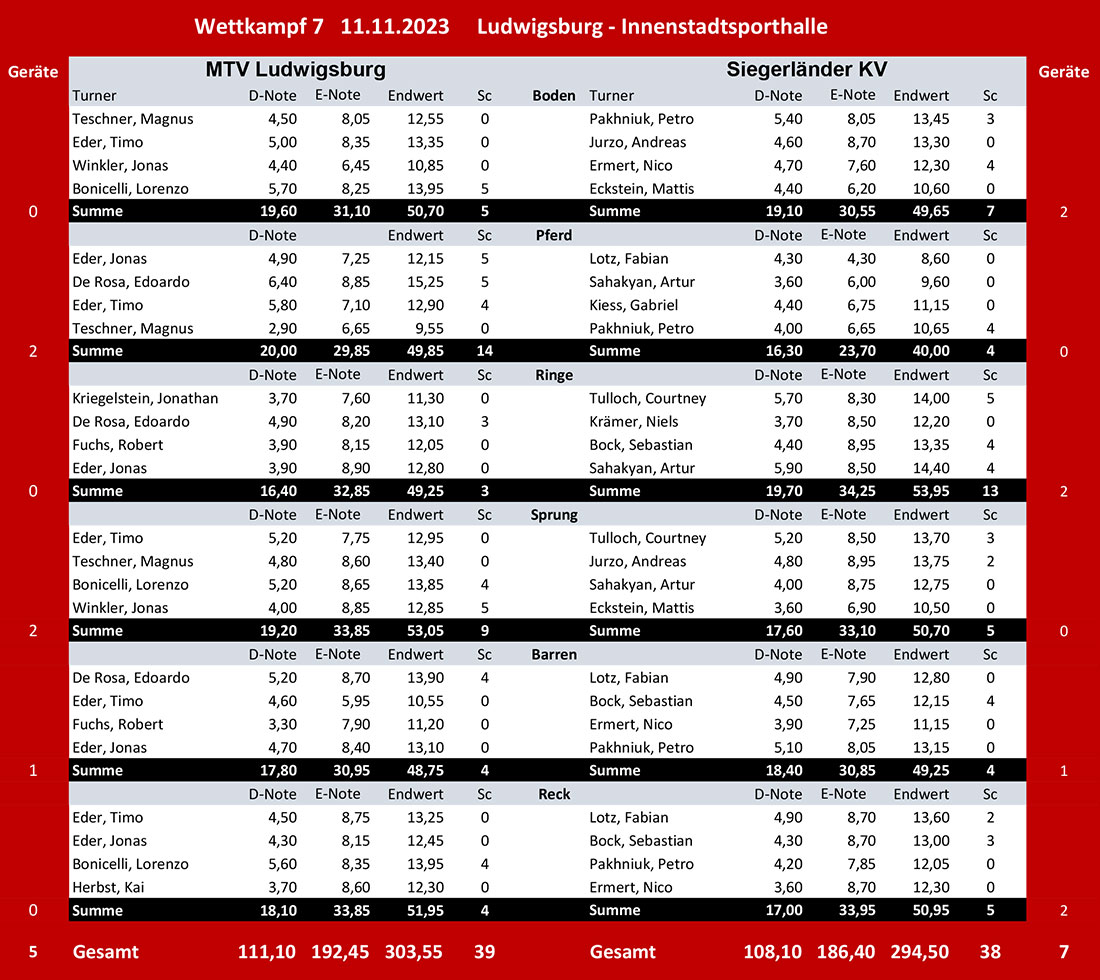 tabelle