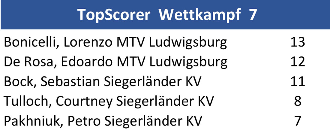 top scorer