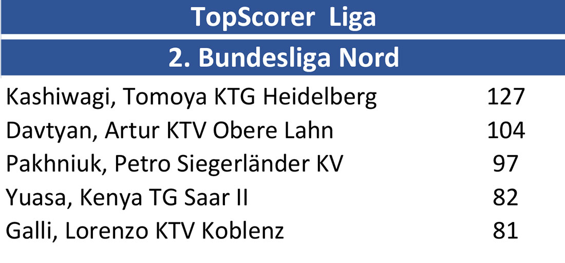 top scorer