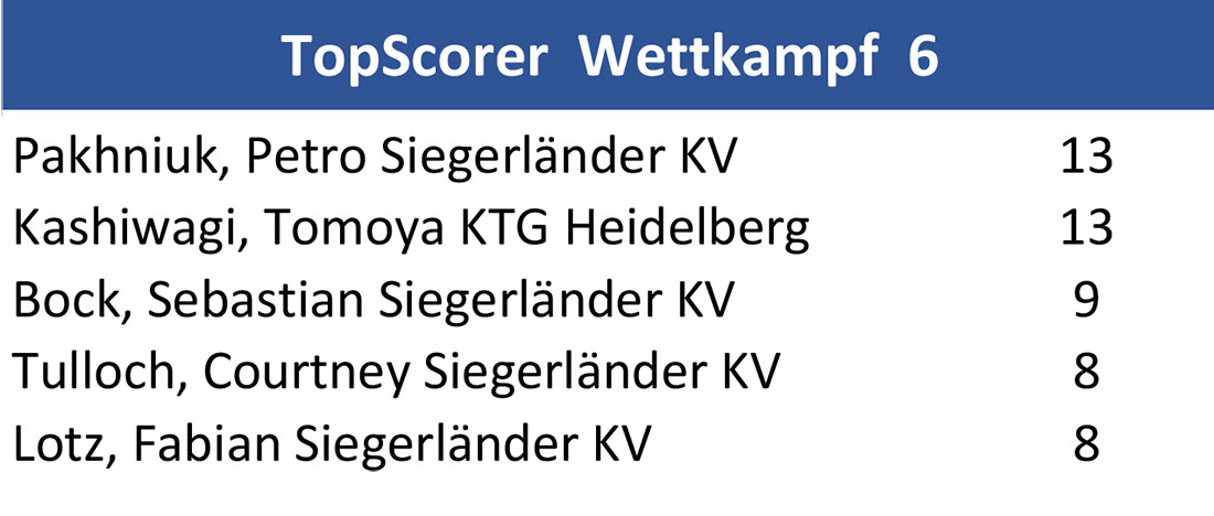 top scorer