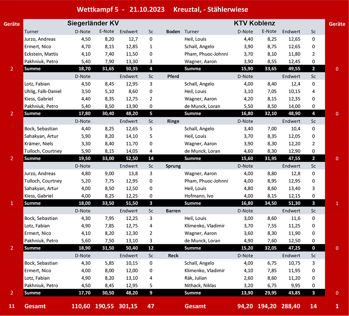 tabelle