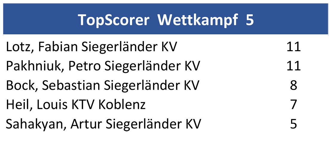 top scorer